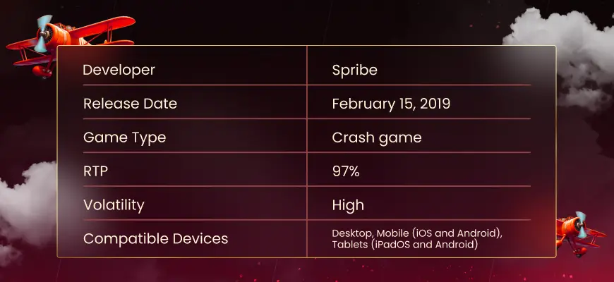 Aviator quick overview