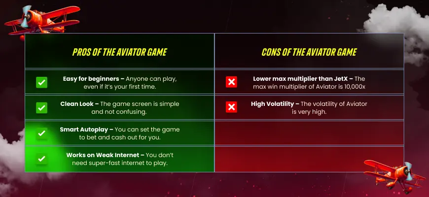 Pros and Cons of JetX