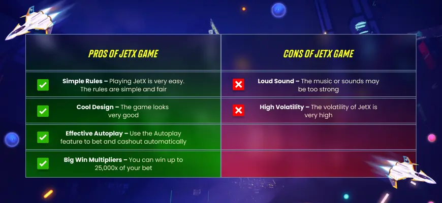 Pros and Cons of Aviator game