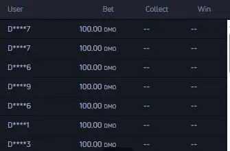 JetX game all bets