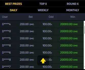 JetX game top bets